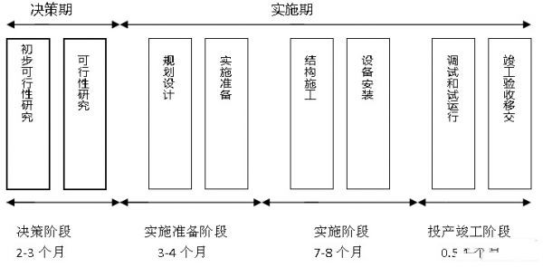 IDC機房最流行的微模塊機房是如何建設(shè)的？